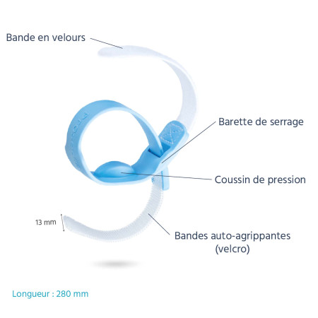 caractéristiques de la bandelette pour fuites urinaires Prosecca