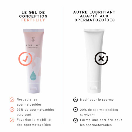 Avantages du gel lubrifiant fertilily