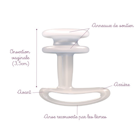 Caractéristiques du pessaire pour incontinence urinaire Efemia