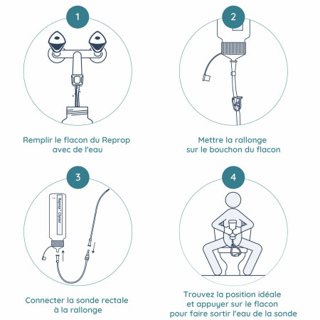 étapes reprop confort pour lavement intestinal