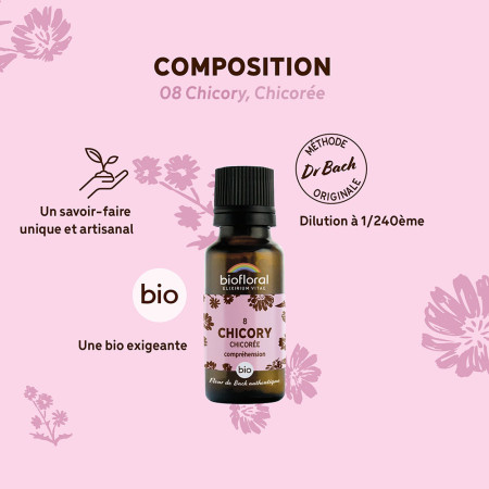 Fleurs de Bach n°8 Chicorée Bio en granules