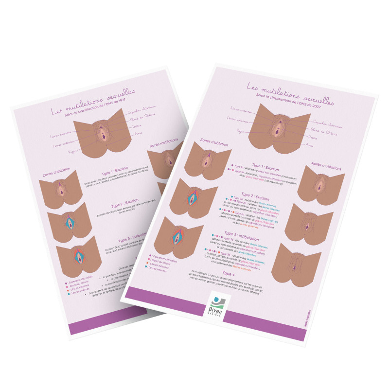 poster mutilations sexuelles recto verso