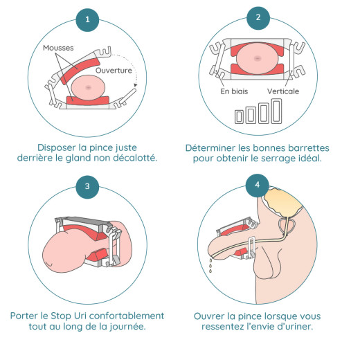 Comment utiliser la pince pénienne stop Uri contre les fuites urinaires