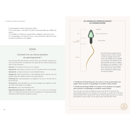 Anomalies du spermatozoide Livre Manuel pour une fertilité émancipée
