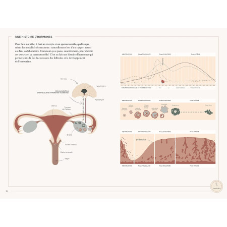 Livre Manuel pour une fertilité émancipée 3