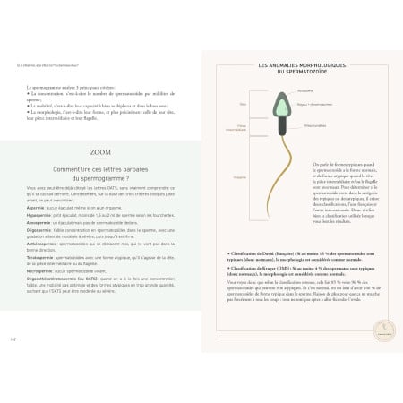 Livre Manuel pour une fertilité émancipée 5