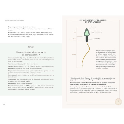 Livre Manuel pour une fertilité émancipée 5