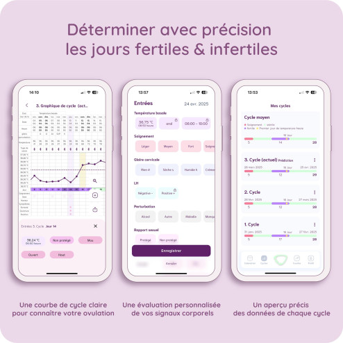 Thermomètre basal connecté mySense de cyclotest pour la symptothermie