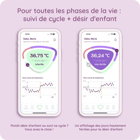 Thermomètre basal connecté mySense de cyclotest pour la symptothermie