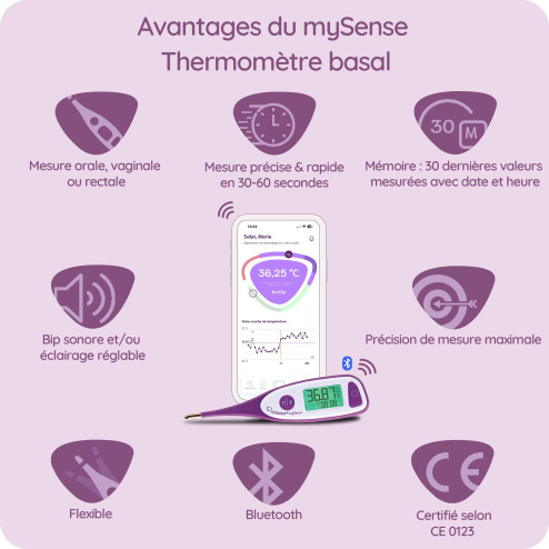 Thermomètre basal connecté mySense de cyclotest pour la symptothermie