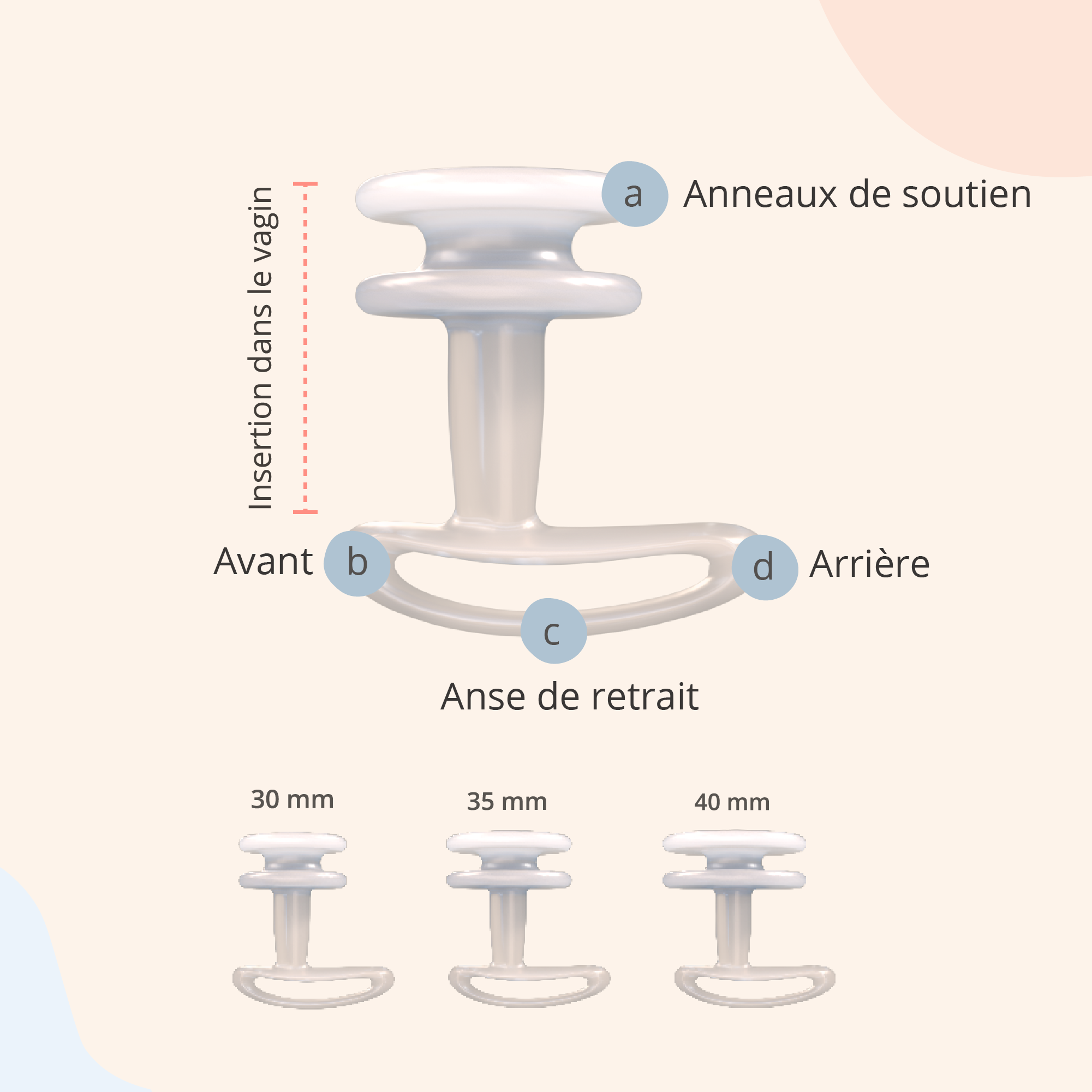 Caractéristiques Efemia