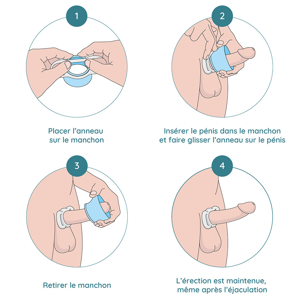 Digue dentaire (carré de latex) Oralsafe de Medintim