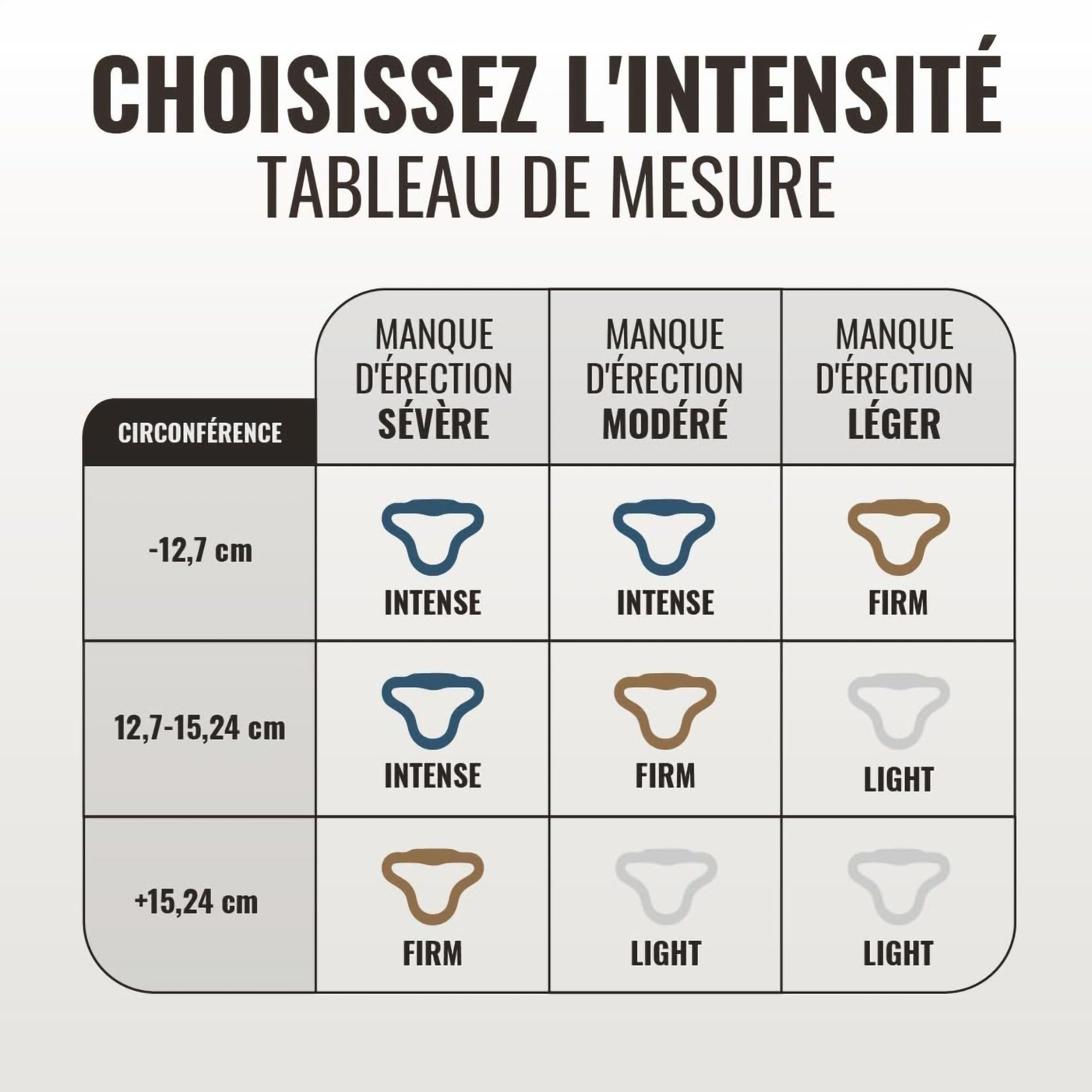 Tableau comparatif des intensités MyHixel