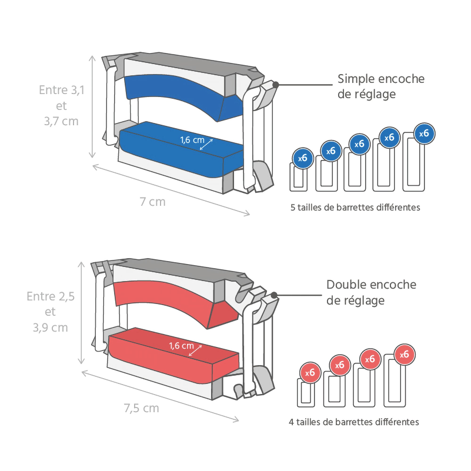 Comparatif Stop Uri Rouge vs Stop Uri Confort Bleu