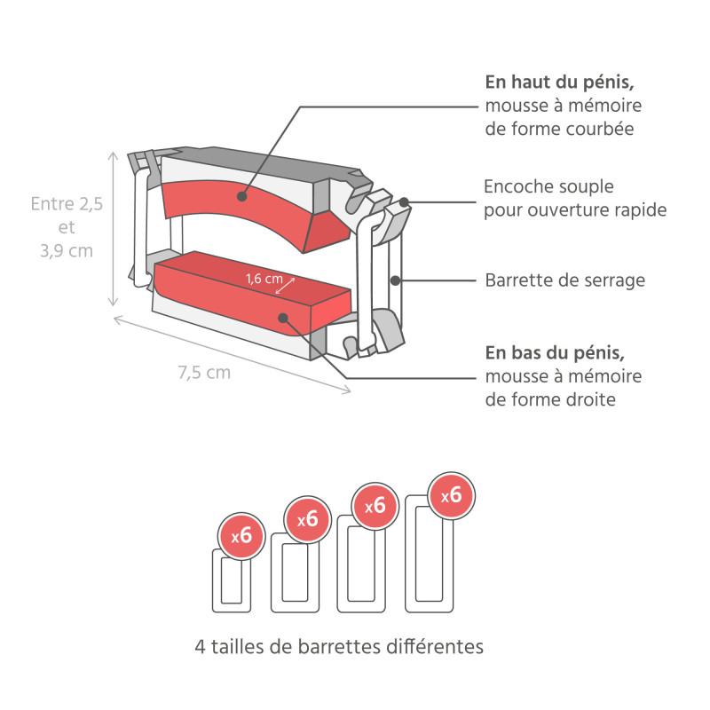 Détails techniques Stop Uri