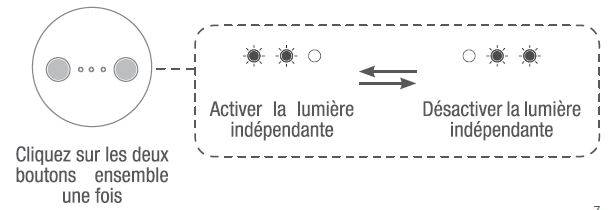 PRANAROM Diffuseur Veilleuse Doudou 1 - Relaxation bébé Pharma360