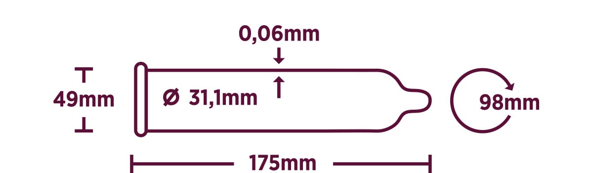 Guide des tailles préservatifs petites tailles