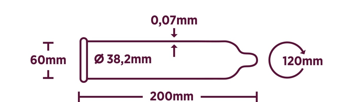 Guide des tailles préservatifs XXL