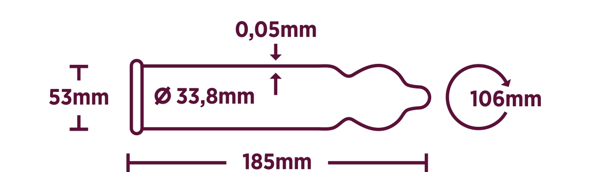 Guide des tailles préservatifs ultra fins